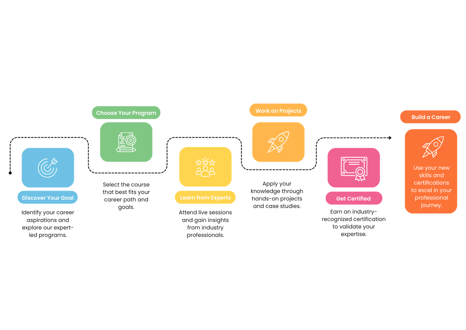 Application Process: Mindenious